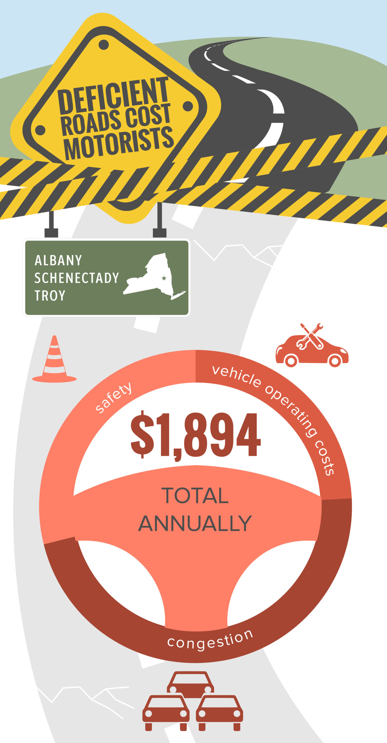 Albany-Schenectady-Troy Deficient Roads Cost to Motorists Infographic – January 2024
