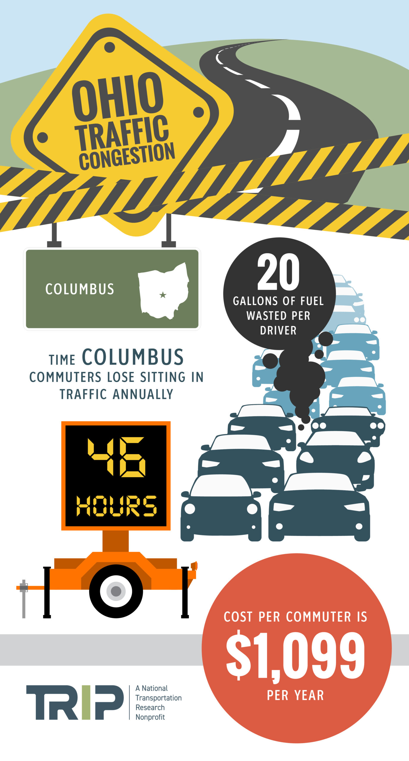 Columbus Traffic Congestion Infographic – January 2024