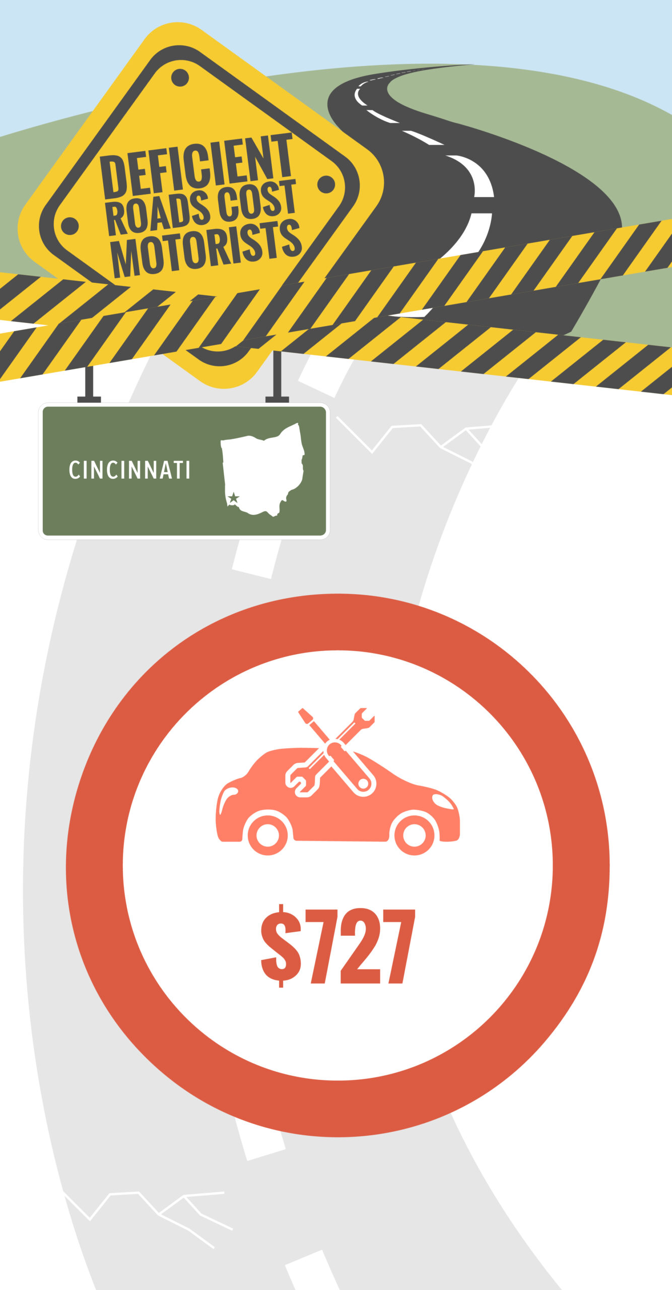 Cincinnati Deficient Roads Cost to Motorists Infographic – January 2024