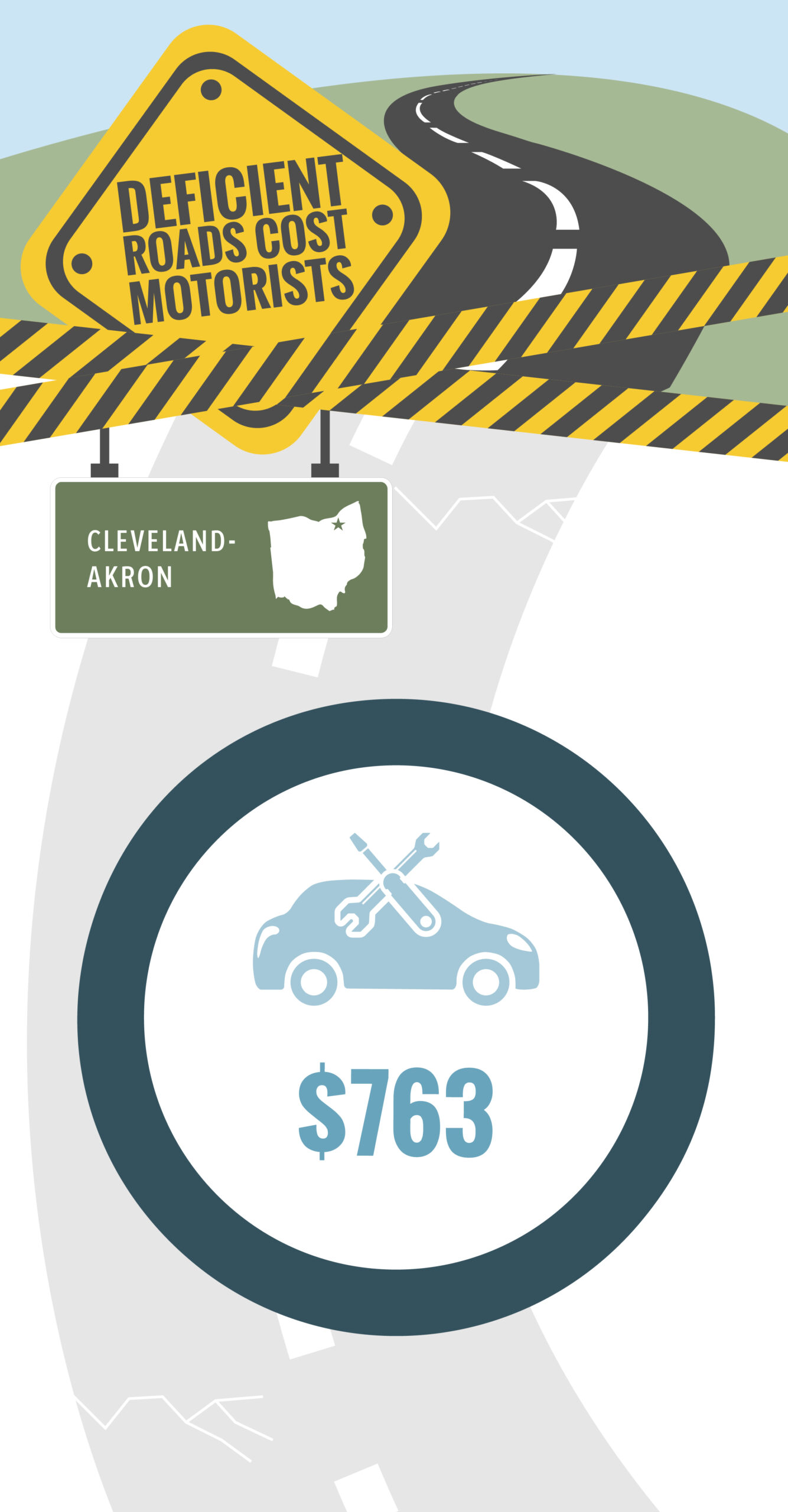 Cleveland Deficient Roads Cost to Motorists Infographic – January 2024