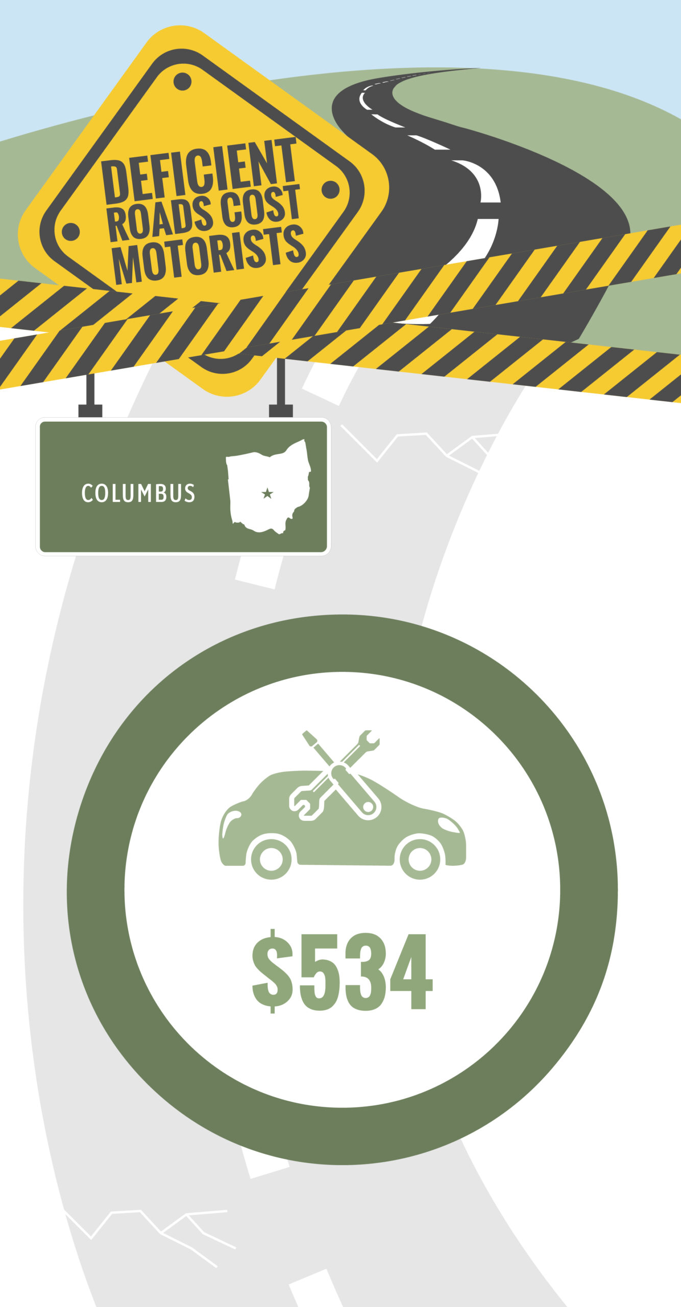 Columbus Roads Cost to Motorists Infographic – January 2024