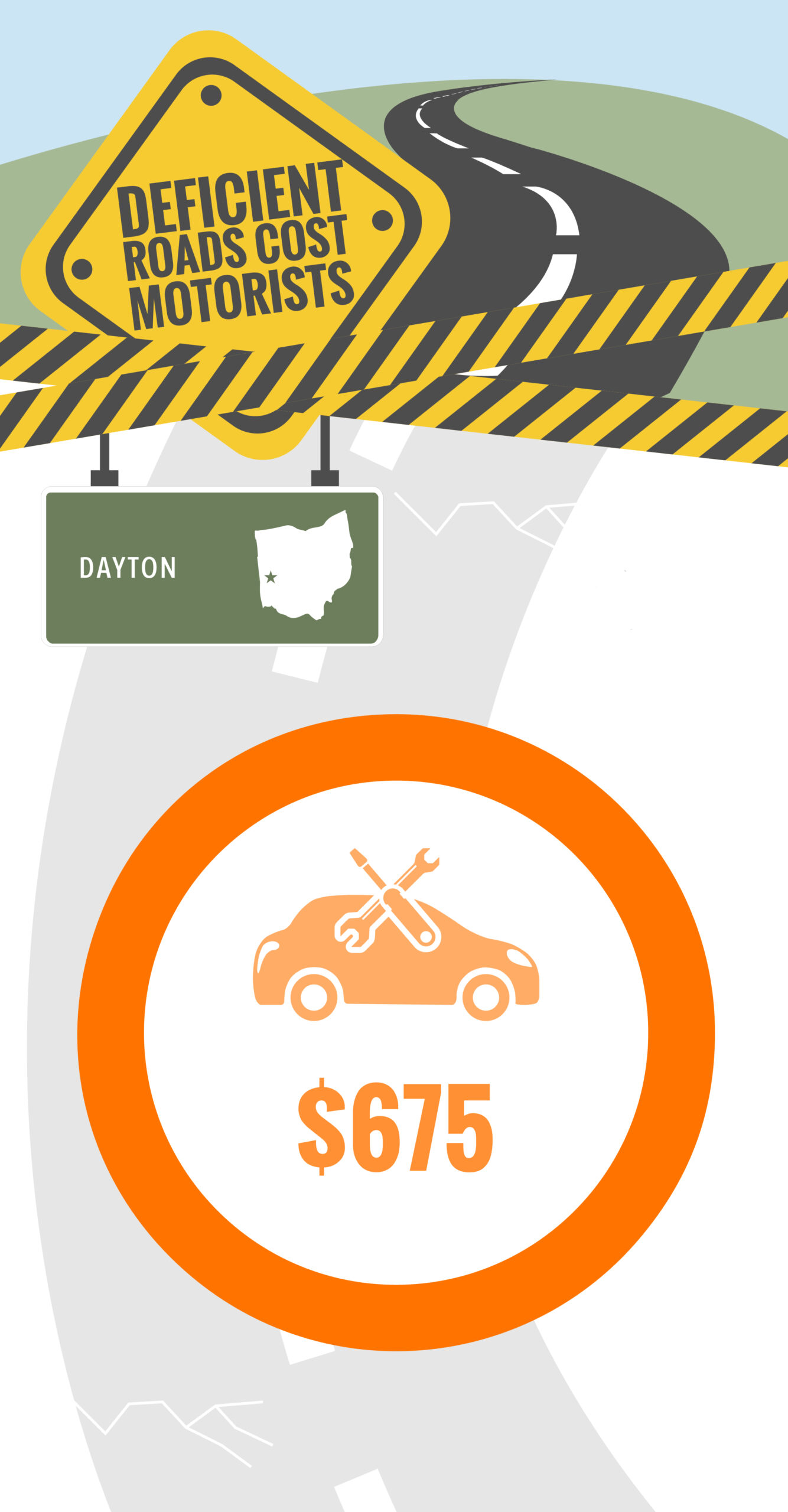 Dayton Deficient Roads Cost to Motorists Infographic – January 2024