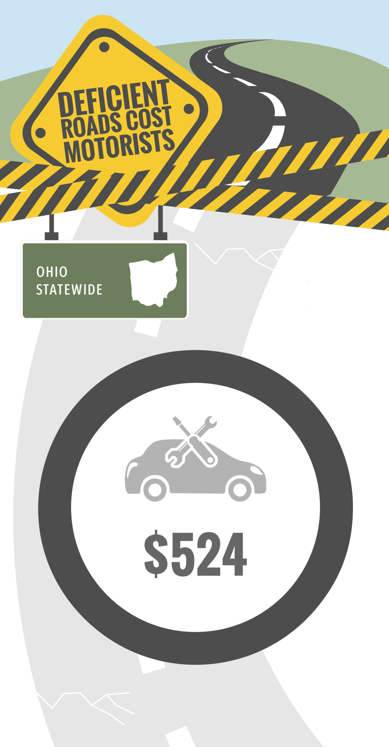 Ohio Deficient Roads Cost to Motorists Infographic – January 2024