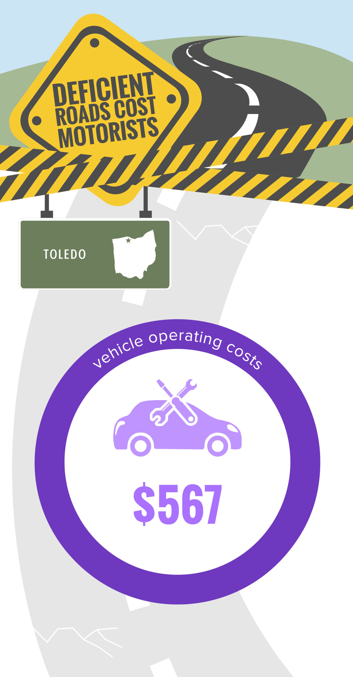 Toledo Deficient Roads Cost to Motorists Infographic – January 2024