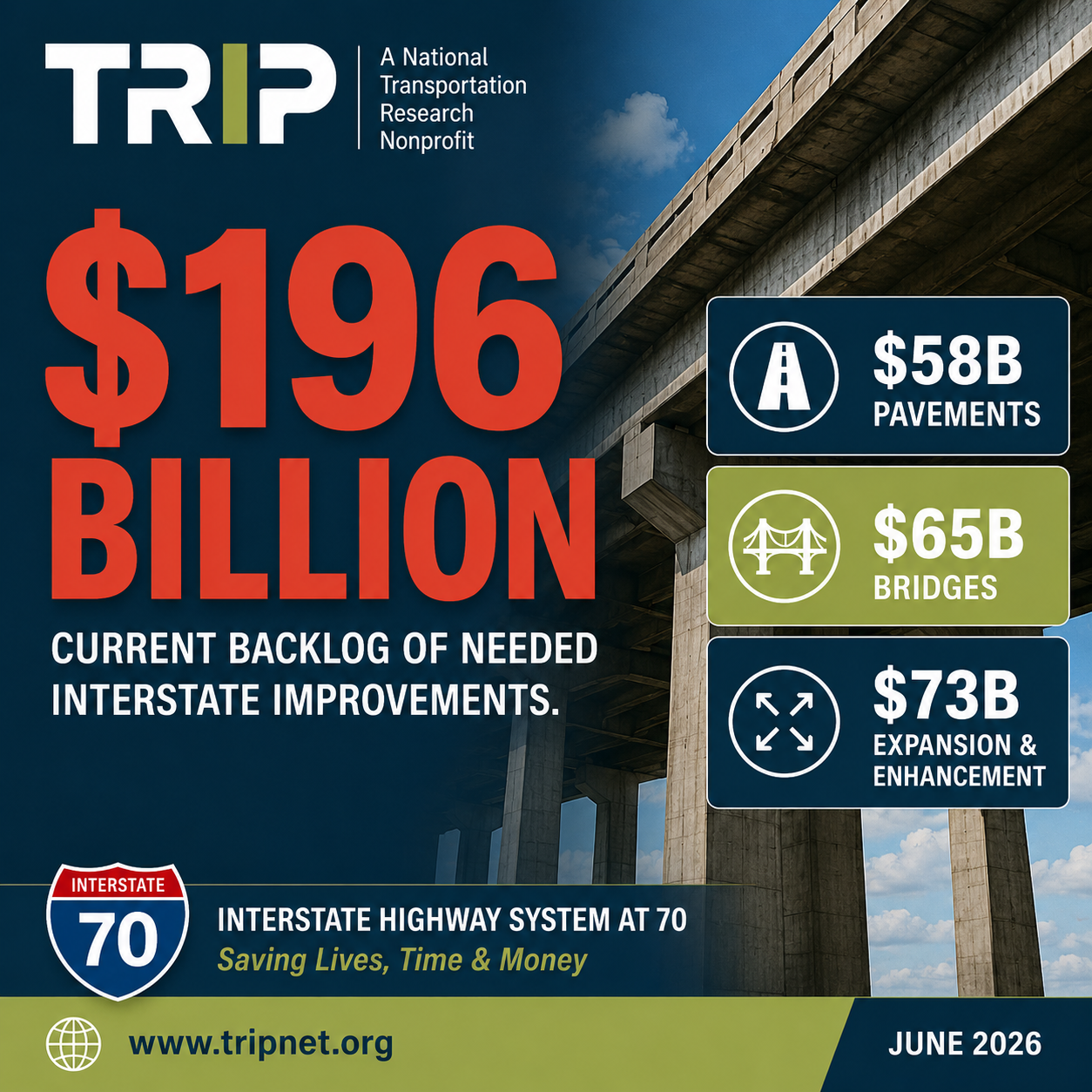 Interstate Backlog Infographic – June 2026